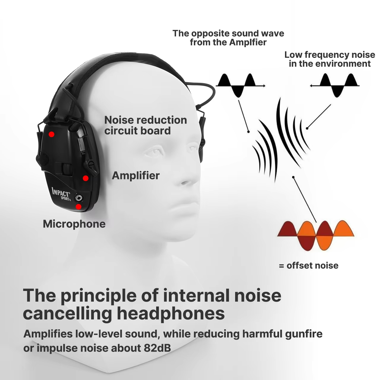 Cache-oreilles électroniques p - Shooting Ear Muff avis et prix